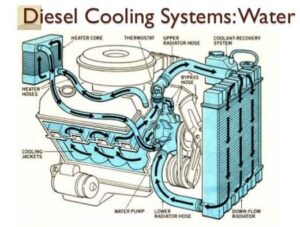 Diesel Cooling System